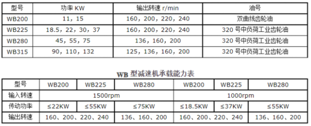 <a href=http://led-deng.com.cn/lqt/23.html target=_blank class=infotextkey>冷卻塔風(fēng)機(jī)</a>技術(shù)參數(shù)